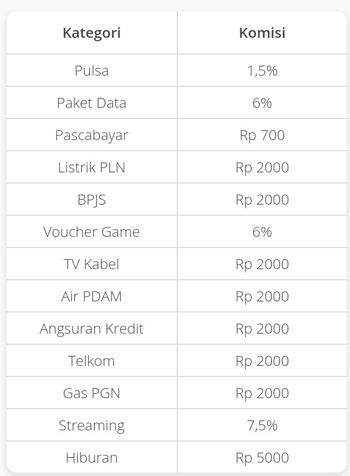 Kelebihan Sistem Agen Tokopedia